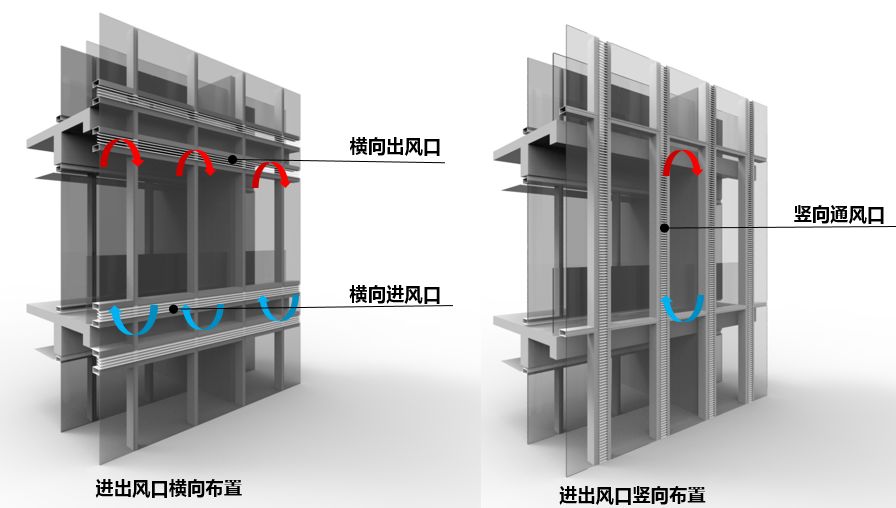 【bcw】美腻又节能,双层幕墙了解一下?_阳台